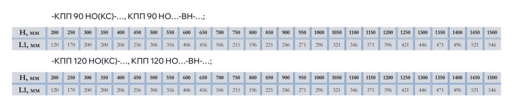 Клапан противопожарный КПП 90(120)-НО(КС)-ВЗ