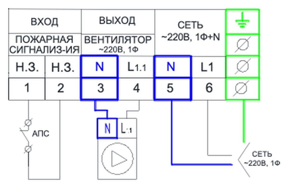 Щит управления вентилятором AIRS ЩУВ-220-0,55