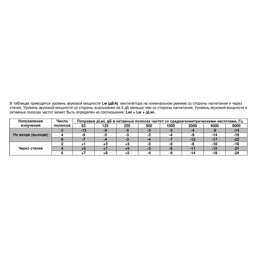 ВРПА-И-40х20-Б-2-3 (0,18/3000) вентилятор канальный