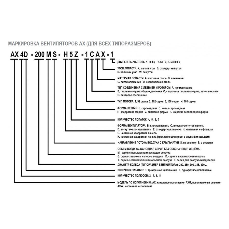 AX2E-200B-H5Z вентилятор осевой/канальный