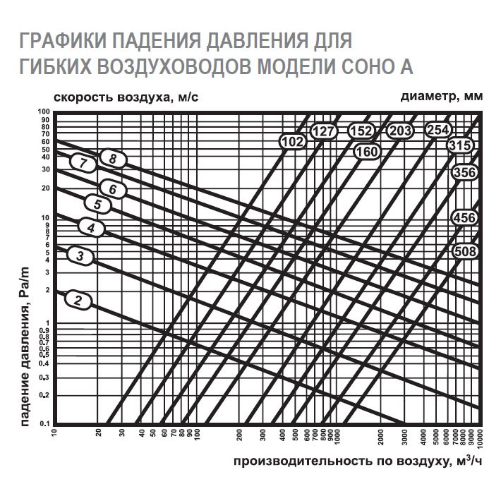 COHO-A-203 воздуховод алюминиевый