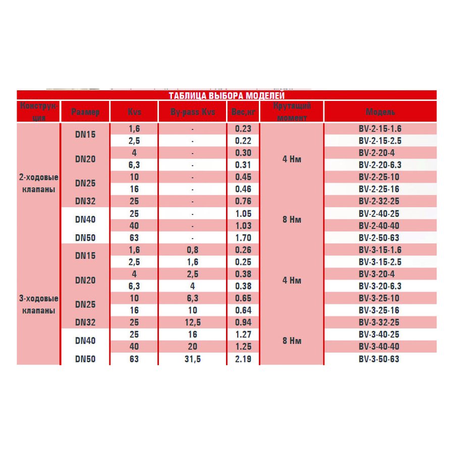 UTC407-SB-230-3P-10Nm электропривод для 2-3-х ход. клапанов