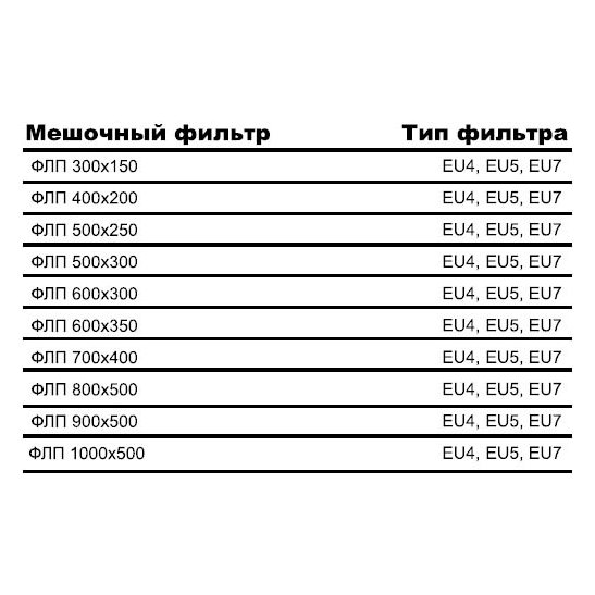 ФЛП-400х200 EU7 вставка фильтрующая