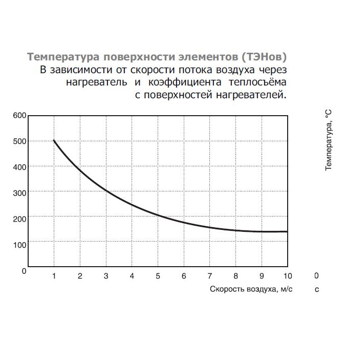 EOK-315-3.0-1ф электронагреватель