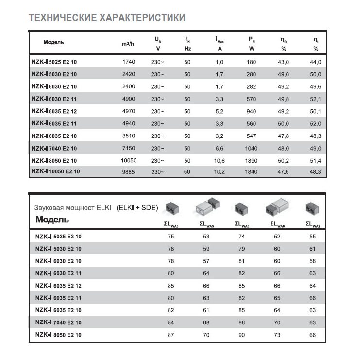NZK-I-5030 E2 10 вентилятор канальный
