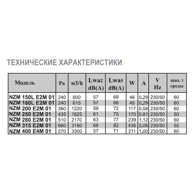 NZM-150 E2 02 вентилятор канальный