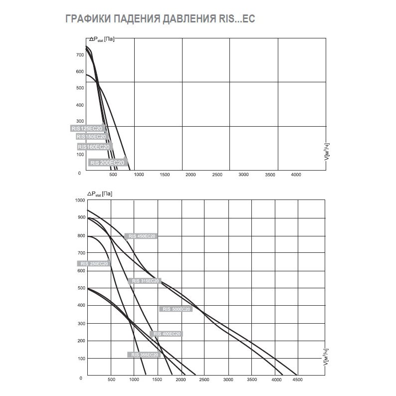 RIS-200 EC 20 вентилятор канальный