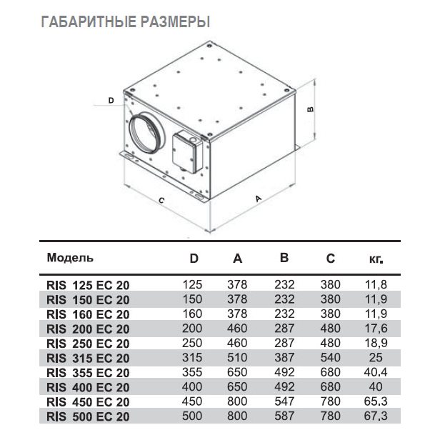 RIS-400 EC 20 вентилятор канальный