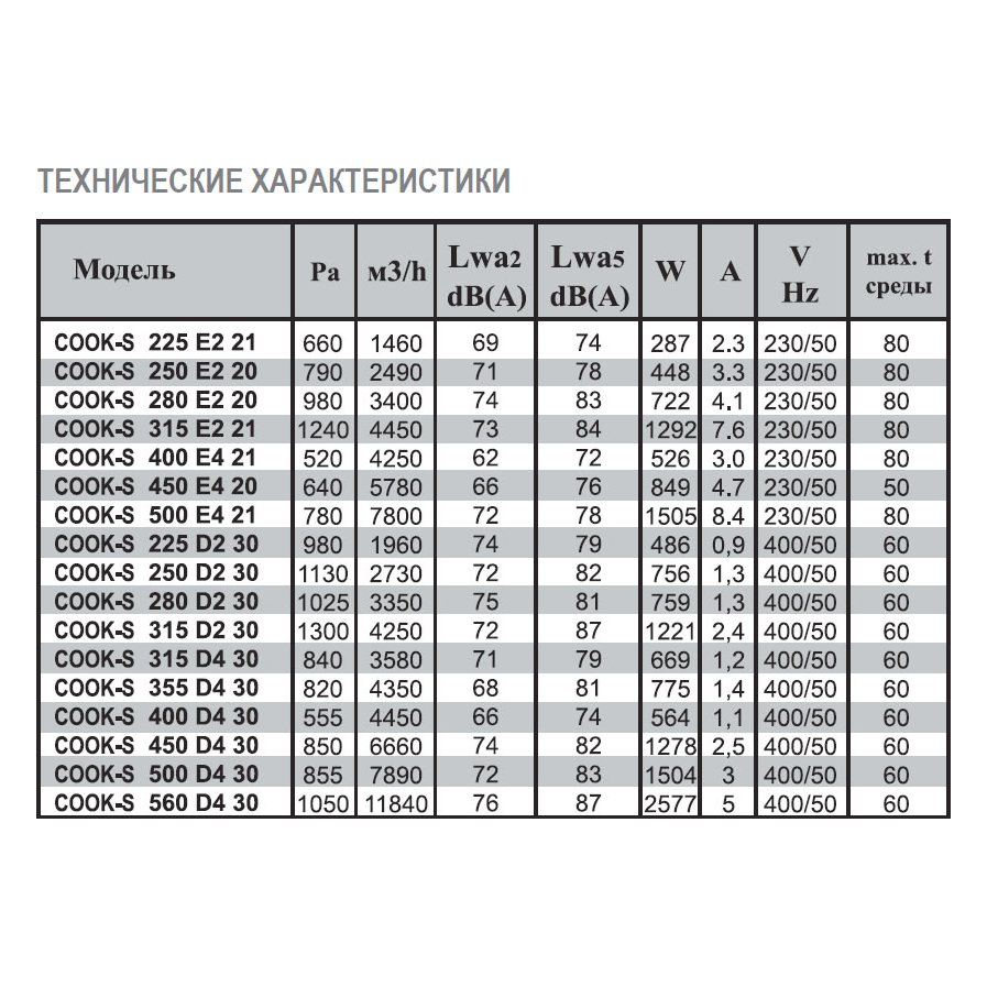 COOK-S-250 E2 20 вентилятор вытяжной кухонный