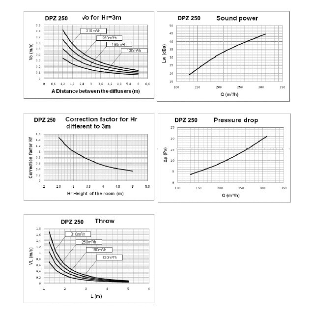DPZ-400 диффузор вихревой (лицевая часть 500х500)