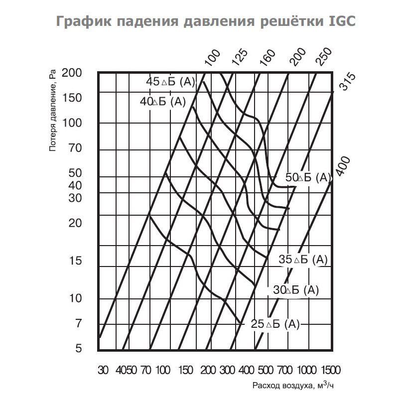 IGC-250 решетка наружная