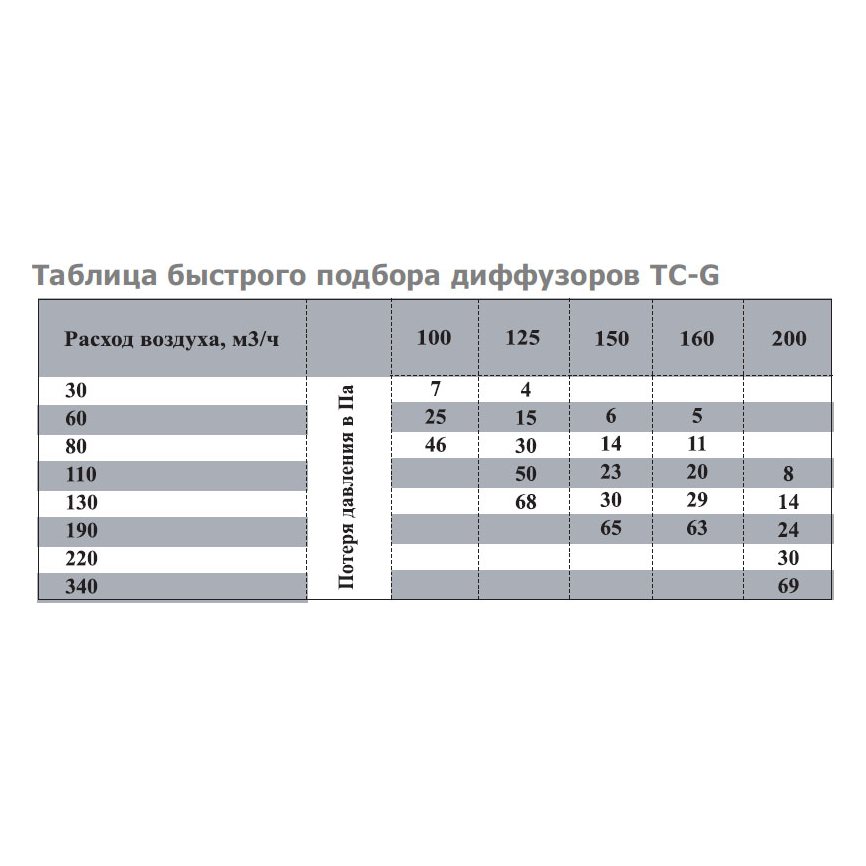 TC-300/315 диффузор нержавеющая сталь