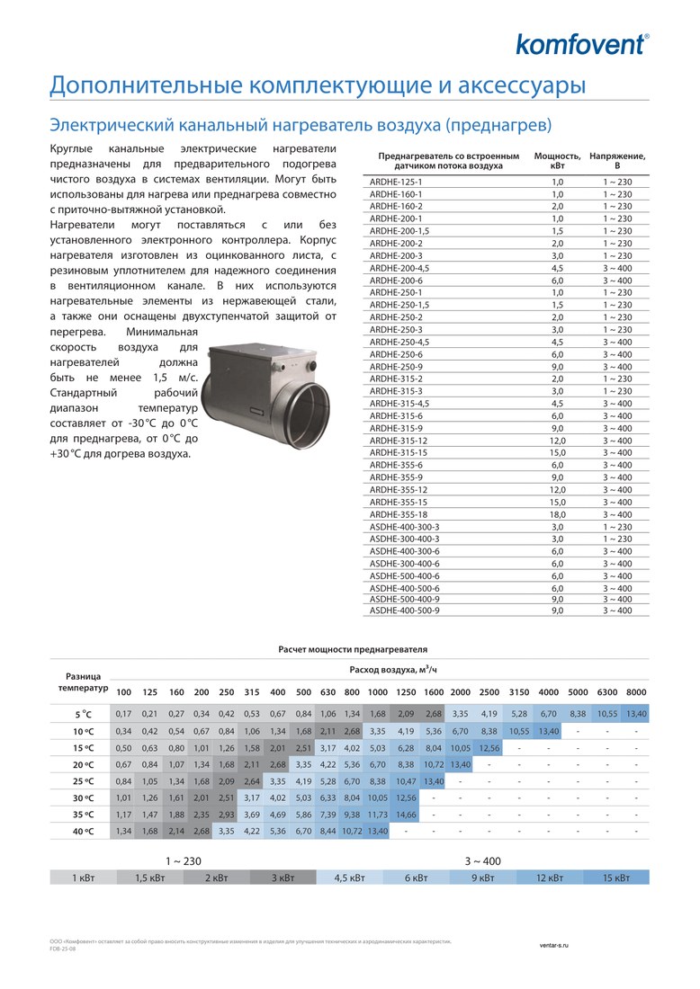 Круглый канальный электрический нагреватель Komfovent ARDHE-315-3 (-30..0)/(0...+30)
