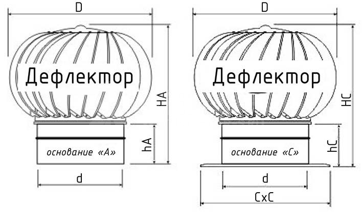 Турбодефлектор из нержавеющей стали TD-250