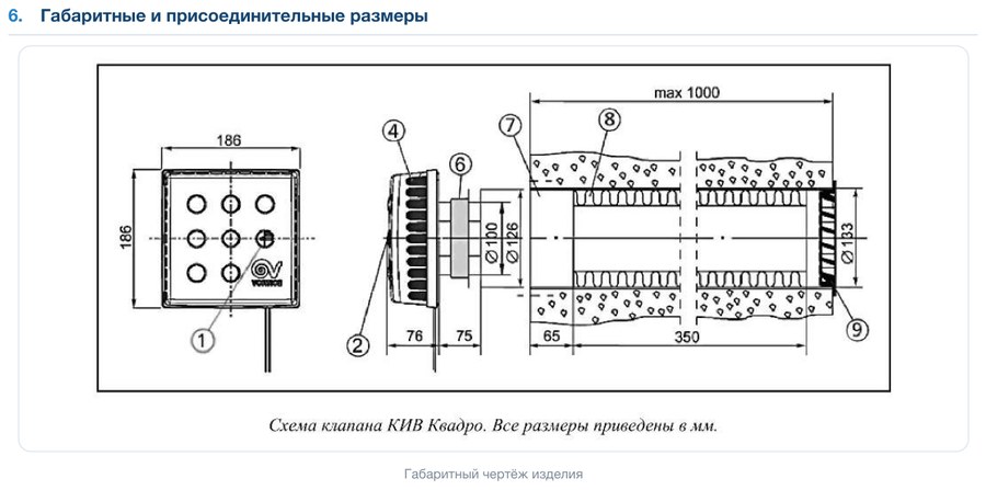 Клапан приточный КИВ-125-330 Quadro