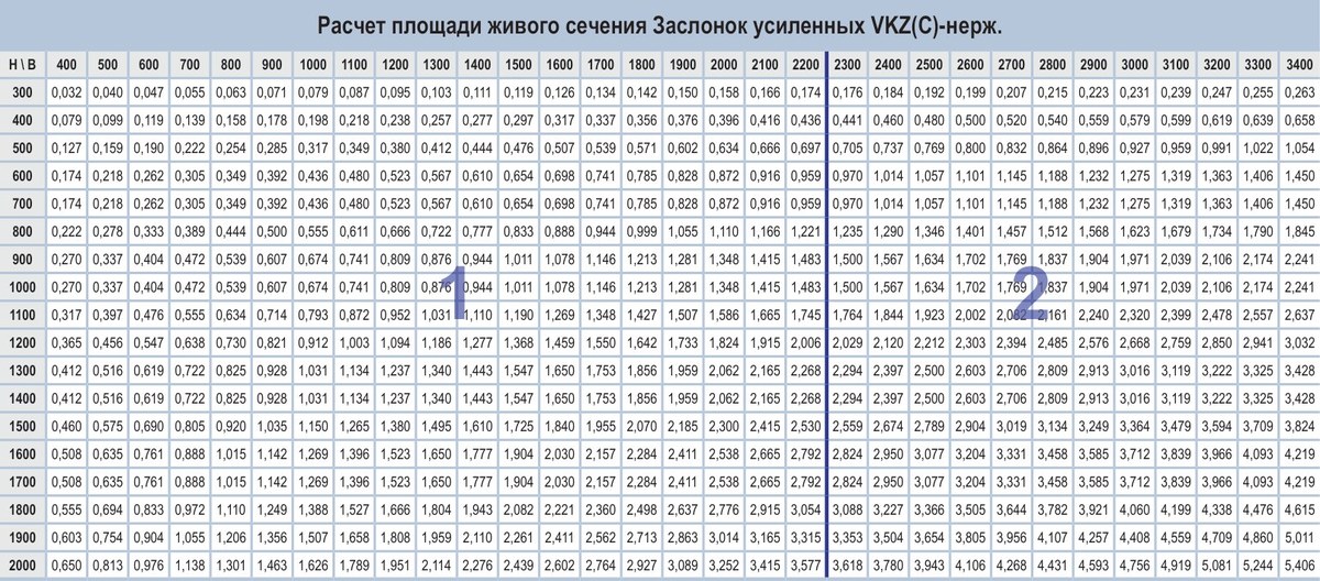 Заслонка усиленная VKZ(C)