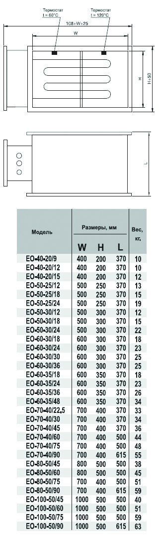 EO-50-25/22,5 электронагреватель — Габаритные размеры