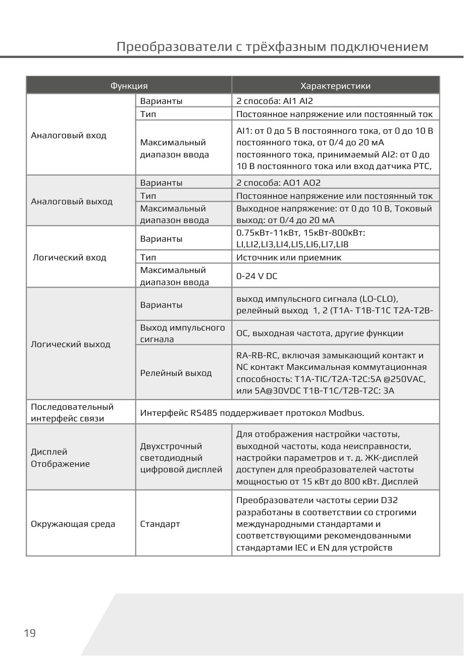 Входы, выходы и интерфейсы D32-T3 Dastech D32-T3-3G/4P
